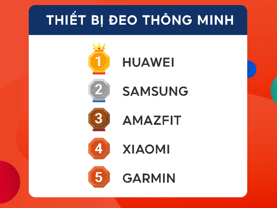 thiet-bi-deo-thong-minh