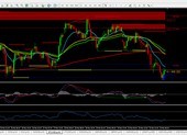 NHNN khuyến cáo rủi ro nhà đầu tư giao dịch sàn Forex
