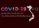 Cập nhật COVID-19 đến trưa 30-7: Thêm 13 ca mới