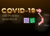 COVID-19 ở Việt Nam: Cập nhật đến ca 49