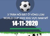 Lịch sử đối đầu 3 trận nổi bật vòng loại World Cup 2022