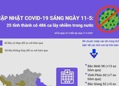 Cập nhật COVID-19 ở Việt Nam 11-5: 486 ca lây nhiễm trong nước