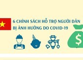 6 chính sách hỗ trợ người dân bị ảnh hưởng do COVID-19