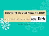 Infographic: Hơn 1.200 ca nhiễm cộng đồng trong đợt 4 ở TP.HCM