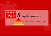 Dịch COVID-19 ở TP.HCM ngày 24-7: Số ca từ khi giãn cách, chiến lược tháp 5 tầng