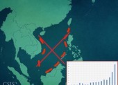 Trung Quốc lợi dụng khoa học để phát tán đường lưỡi bò