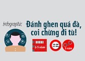 Đánh ghen quá đà, coi chừng đi tù!