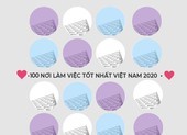 100 nơi làm việc tốt nhất Việt Nam năm 2020