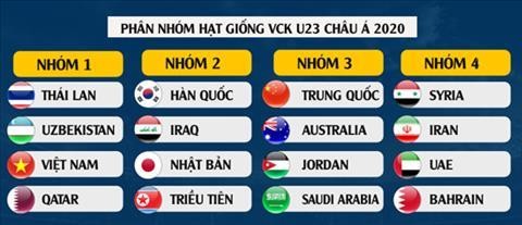 U-23 Việt Nam là hạt giống số 1 thì ngại ai?