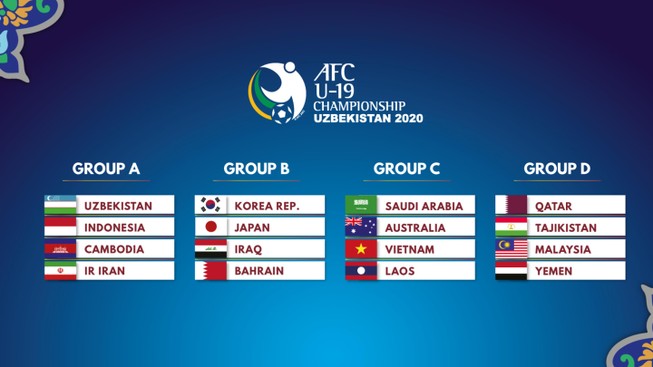 Bóng đá Việt Nam “săn vé” World Cup giữa đại dịch COVID-19
