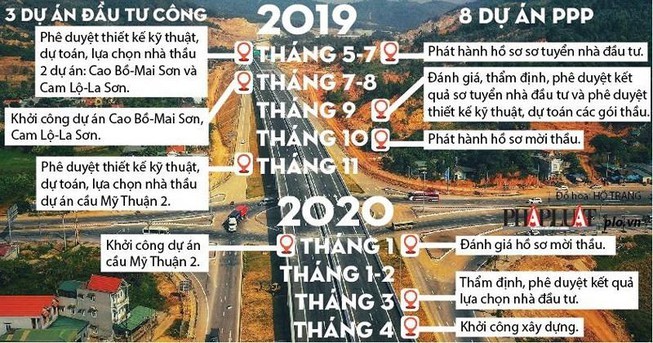 Tập đoàn Đèo Cả sẽ không dự thầu cao tốc Bắc-Nam