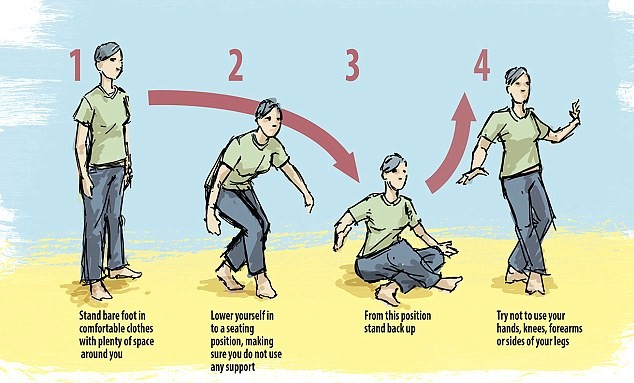 Bài tập dự đoán bạn sống được bao lâu nữa
