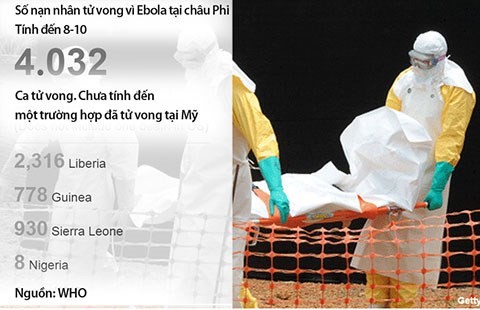 Cẩm nang Ebola - Bài 1: Sáu lý do 'đáng sợ' về Ebola