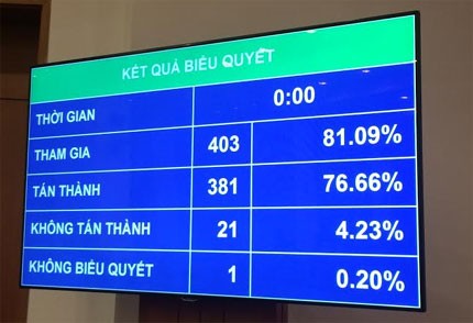 Chứng minh nhân dân sẽ được thay thế bằng thẻ căn cước