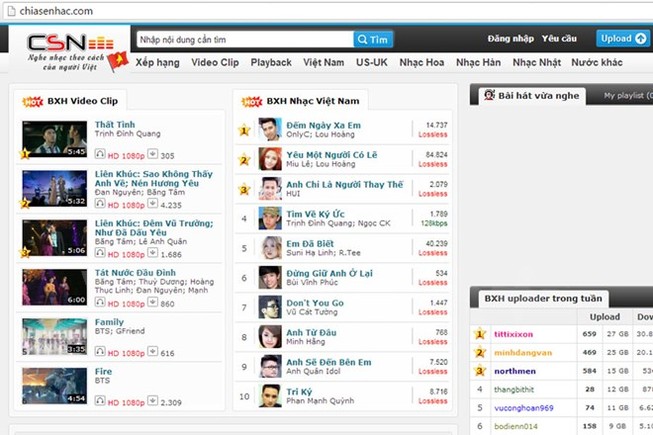 Yêu cầu ngừng hoạt động mạng xã hội chiasenhac.com, yeucahat.com
