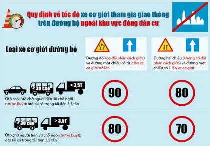 Điều khiển xe quá tốc độ và mức phạt theo luật mới