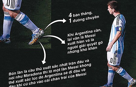 Argentina trên đôi chân Messi