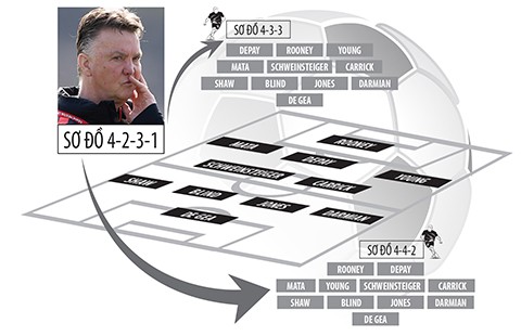 Premier League 2015-2016: Đội hình tối ưu của MU