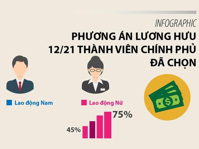 Lương hưu 2018 và việc ‘chữa thẹn’ một điều luật