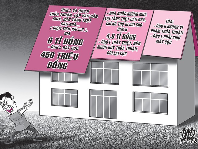Hợp đồng kiểu hứa mua, hứa bán mất nửa tỉ đồng