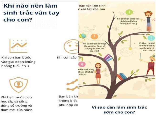 Sinh trắc dấu vân tay cho con: Coi chừng ‘ép cá leo cây’