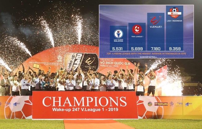 V-League xếp nhì Đông Nam Á trong bảng thống kê của AFF