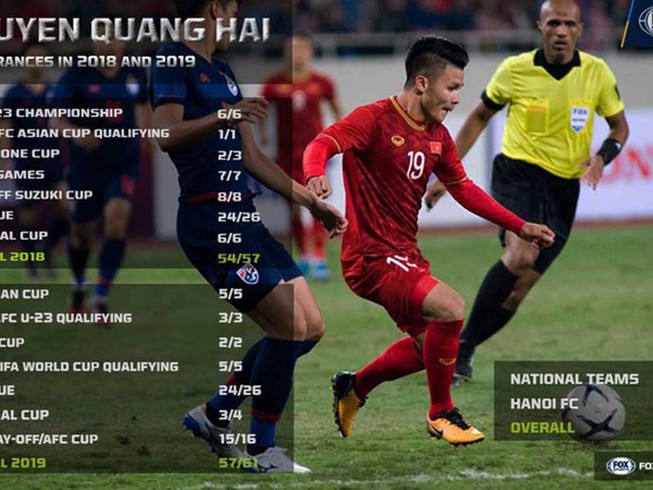 Nguyên nhân AFC chọn Quang Hải và Tiến Linh
