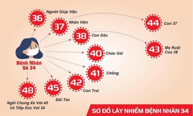 Bệnh nhân COVID thứ 45 và sự trái ngược
