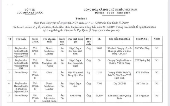 Khẩn trương mua sắm thuốc phòng trường hợp thay thế Bupivacain