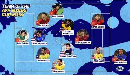 Thầy Park và năm học trò vào tốp hay nhất AFF Cup 2018