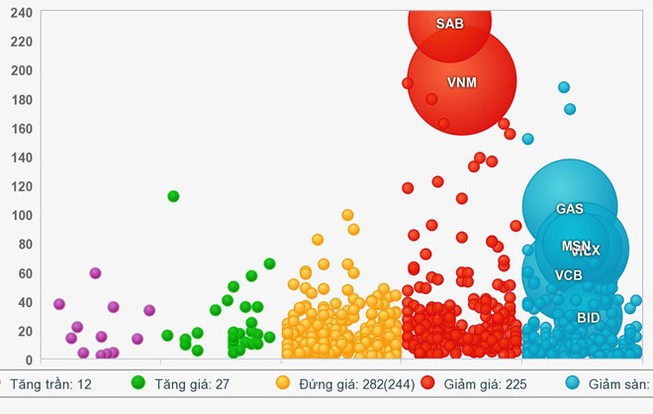 Chủ tịch SSI: Chứng khoán rực lửa, không lo ngại