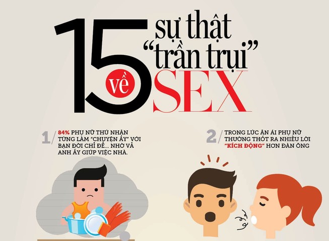 15 sự thật 'trần trụi' về sex