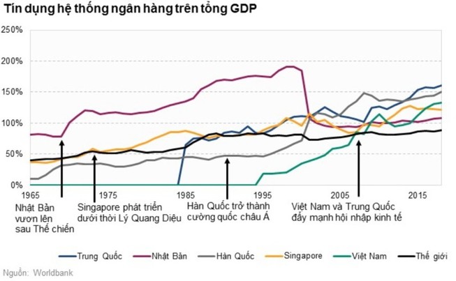 Bí mật đằng sau sự giàu có của các quốc gia châu Á