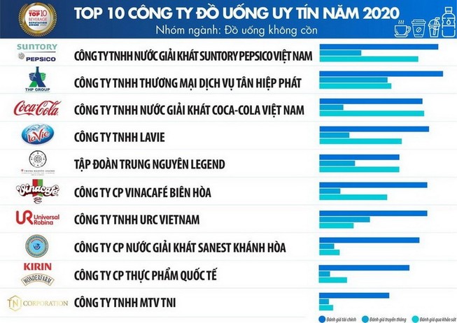 Suntory PepsiCo được tuyên dương tại TP.HCM và Đồng Nai