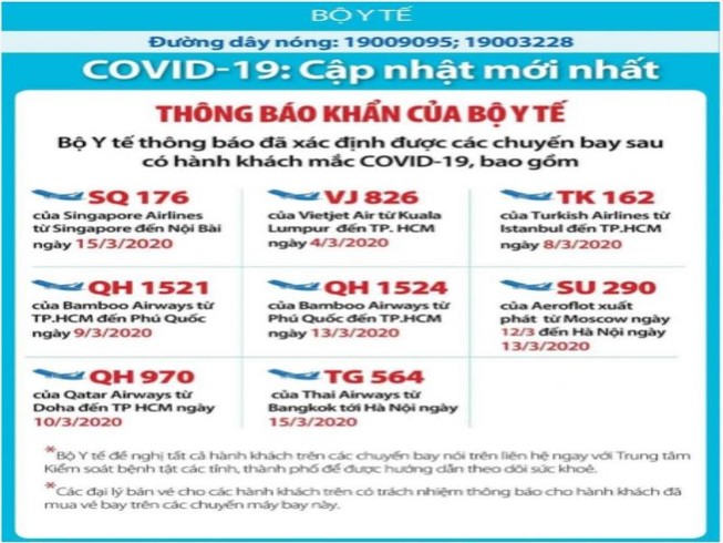 Bộ Y tế thông báo khẩn 8 chuyến bay có khách nhiễm COVID-19