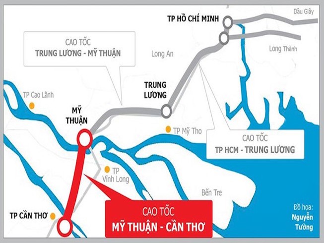 Đồ họa tuyến cao tốc Mỹ Thuận- Cần Thơ