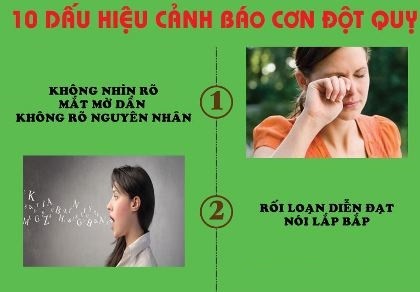 Infographic: Những dấu hiệu và cách sơ cứu bệnh đột quỵ