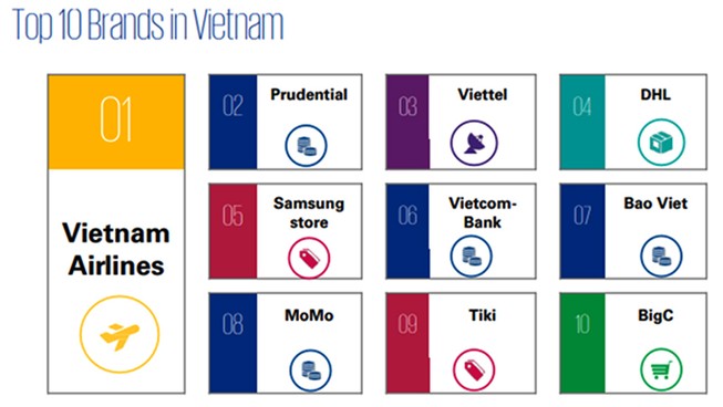 Prudential Việt Nam triển khai thanh toán không tiếp xúc