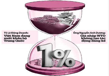 8 tỉ USD đổi 1% GDP tăng trưởng: quá đắt!