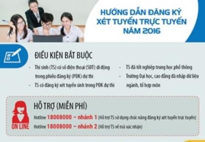 Hướng dẫn thí sinh thực hiện đăng ký xét tuyển trực tuyến