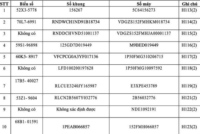 Công an quận 4 tìm chủ sở hữu của gần 30 xe máy