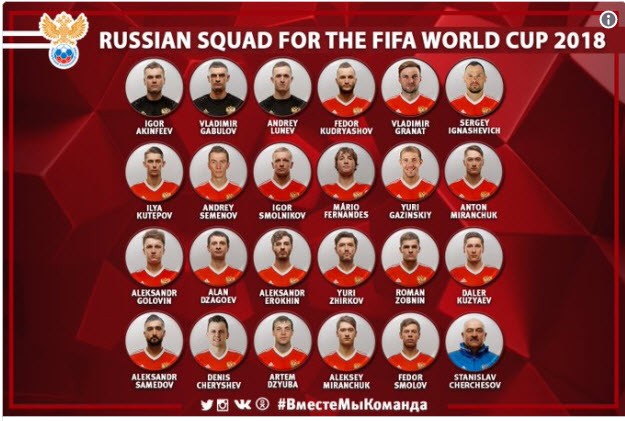 Nhận định bảng A World Cup 2018: Salah và ẩn số Ai Cập