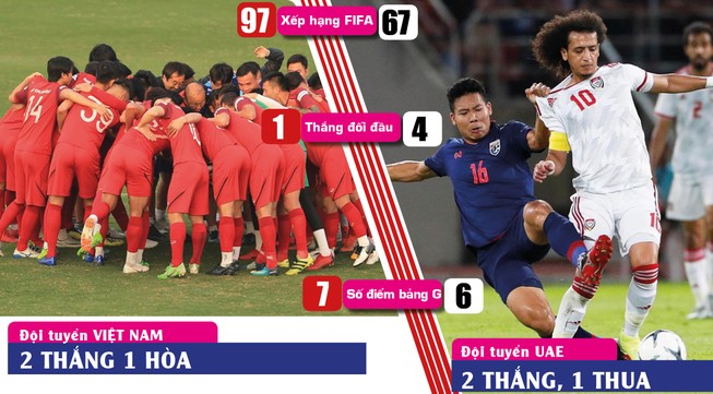 UAE sợ Mỹ Đình và khái niệm kèo trên kèo dưới