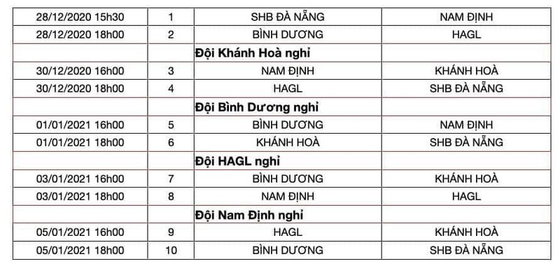 Thú vị ở cuộc chạm trán B. Bình Dương- HA Gia Lai - ảnh 4