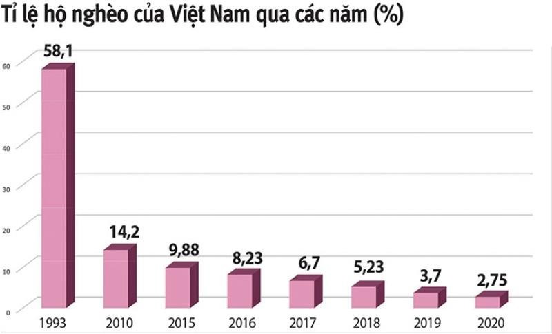 Thủ tướng: Giảm nghèo phải làm bằng cả trái tim - ảnh 2