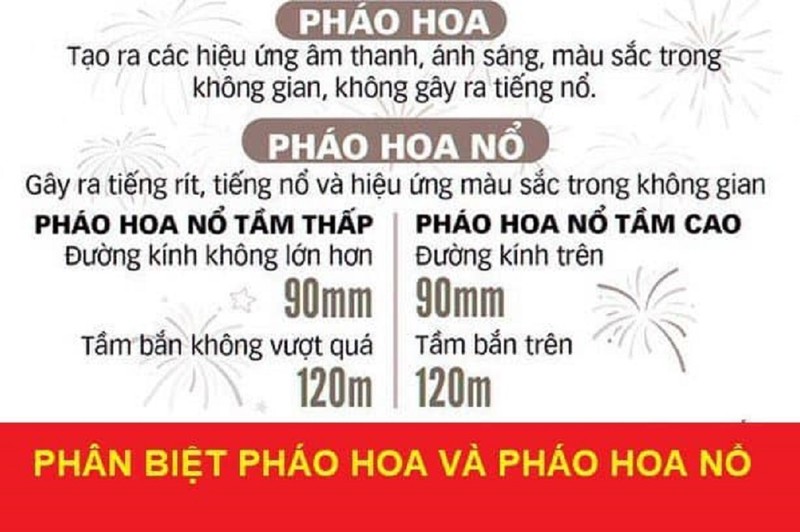 Công an: Nhiều người đang hiểu nhầm việc bắn pháo hoa dịp Tết - ảnh 1