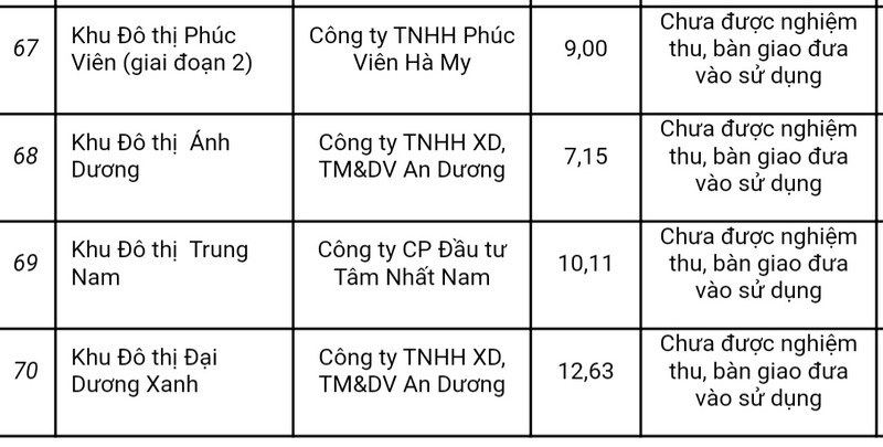 Quảng Nam cảnh báo 70 dự án bất động sản chưa được bán - ảnh 7