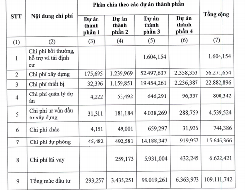 Sân bay Long Thành khởi công vào ngày 5-1 - ảnh 1