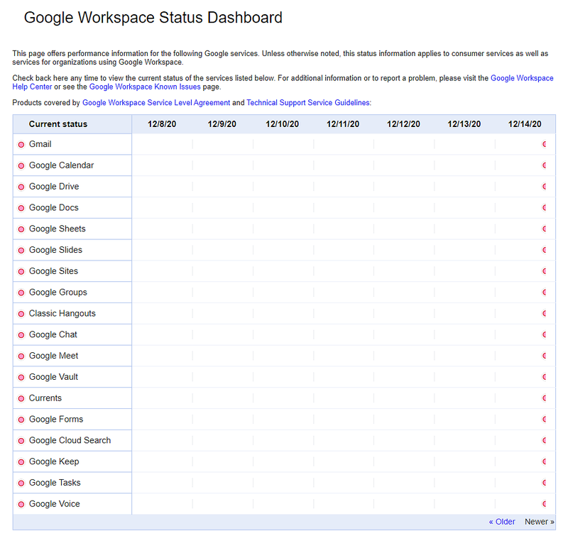 Nhiều dịch vụ Google như Gmail, YouTube bị sập trên toàn cầu - ảnh 2