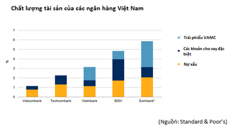 Techcombank: ngân hàng tư nhân có mạng lưới bán lẻ vững chắc   - ảnh 3